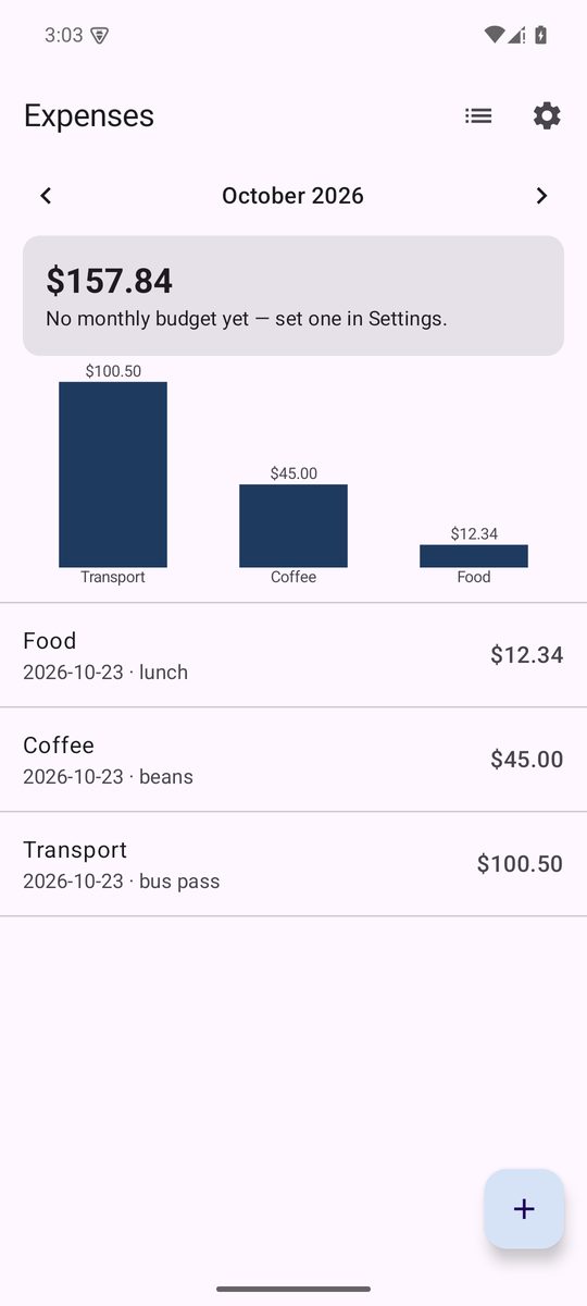 The Expenses screen for October 2026: a $157.84 total, a bar chart with Transport $100.50, Coffee $45.00 and Food $12.34, and the three rows below it