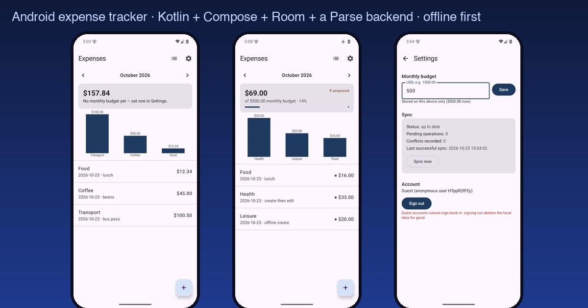 Three phone screens of the expense tracker app: the Expenses list for October 2026 with a $157.84 total and a bar chart by category, the same list offline with 9 unsynced operations and a $500 budget at 14%, and the Settings screen with the monthly budget and a Sync card reading up to date, 0 pending operations, 0 conflicts