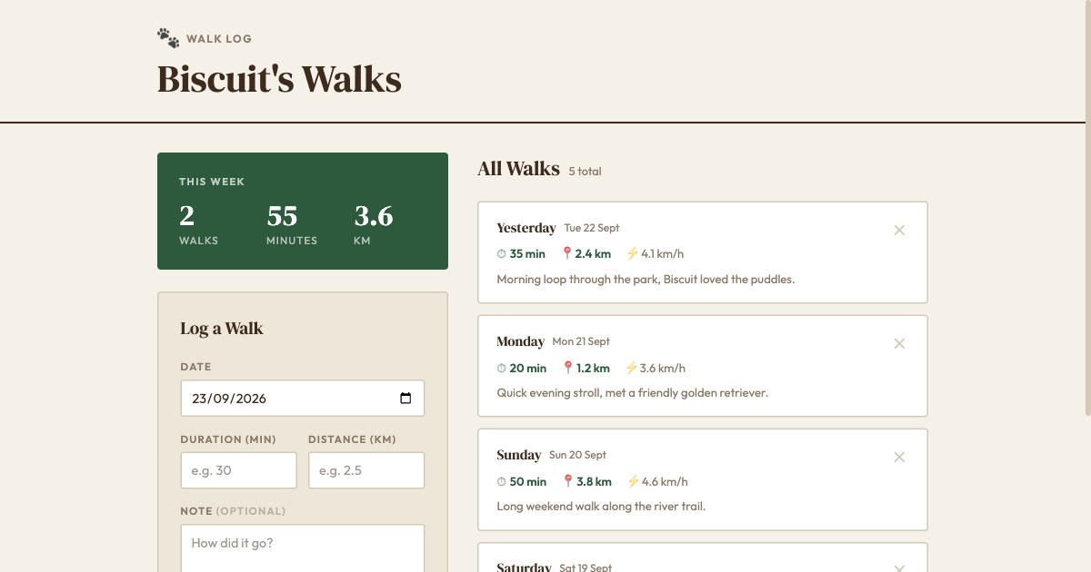 The site the guide deploys, live on its own subdomain: a walk log headed Biscuit's Walks with a green This Week panel reading 2 walks, 55 minutes and 3.6 km beside a Log a Walk form and a list of past walks