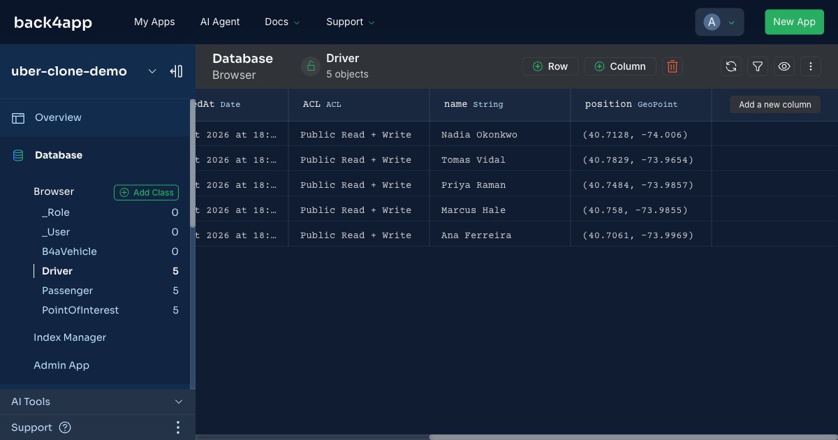 What this guide builds: a database with Driver, Passenger and PointOfInterest tables holding five records each, and a position column storing New York coordinates