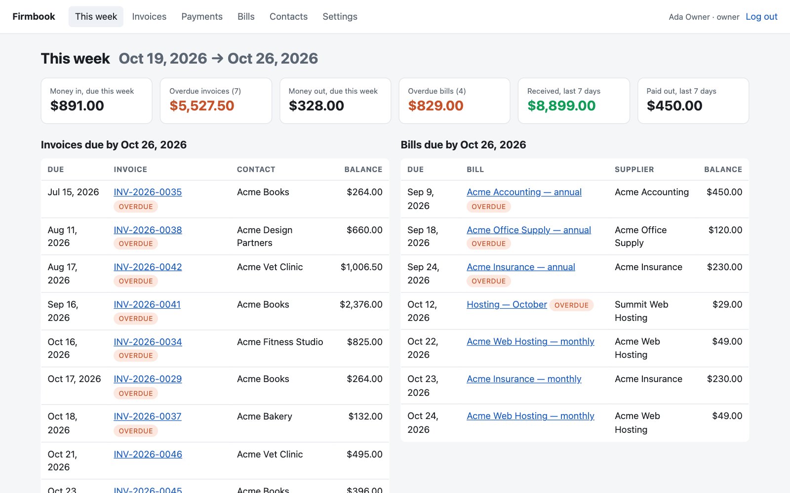 Firmbook's This week screen: tiles for money due in and out, overdue totals and cash received, above two tables of invoices and bills due this week