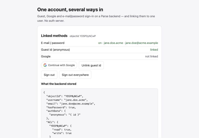 The demo after a guest linked e-mail and password: the Linked methods panel shows e-mail/password on as jane.doe.acme, guest id linked, Google not linked, and the stored record with hasPassword true and a session created at 13:18:03